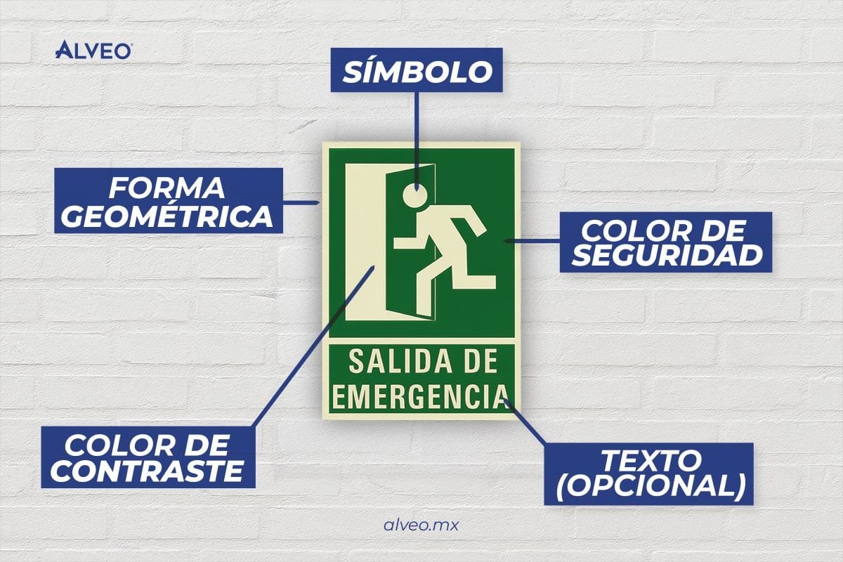señales de proteccion civil y su significado